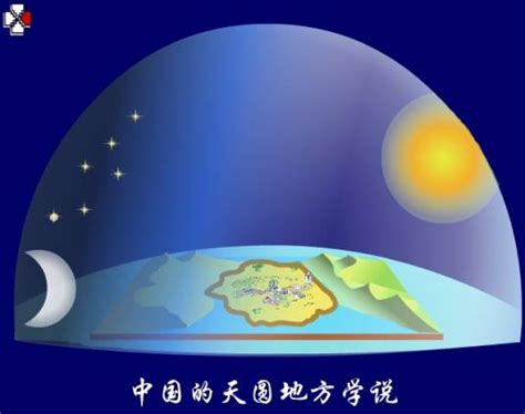 天圓地方的意思|天圆地方（古代的一种天体观）